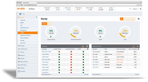 Aruba software